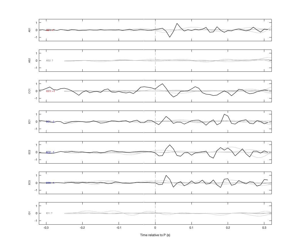 Waveforms
