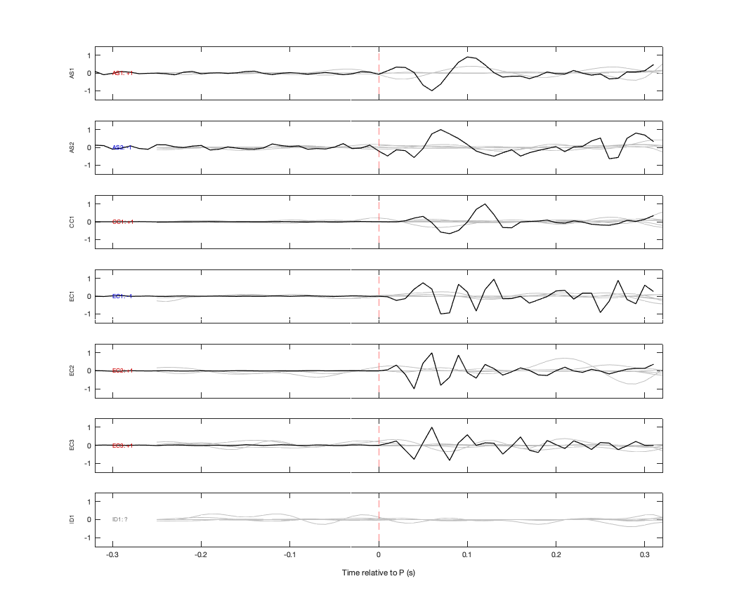 Waveforms