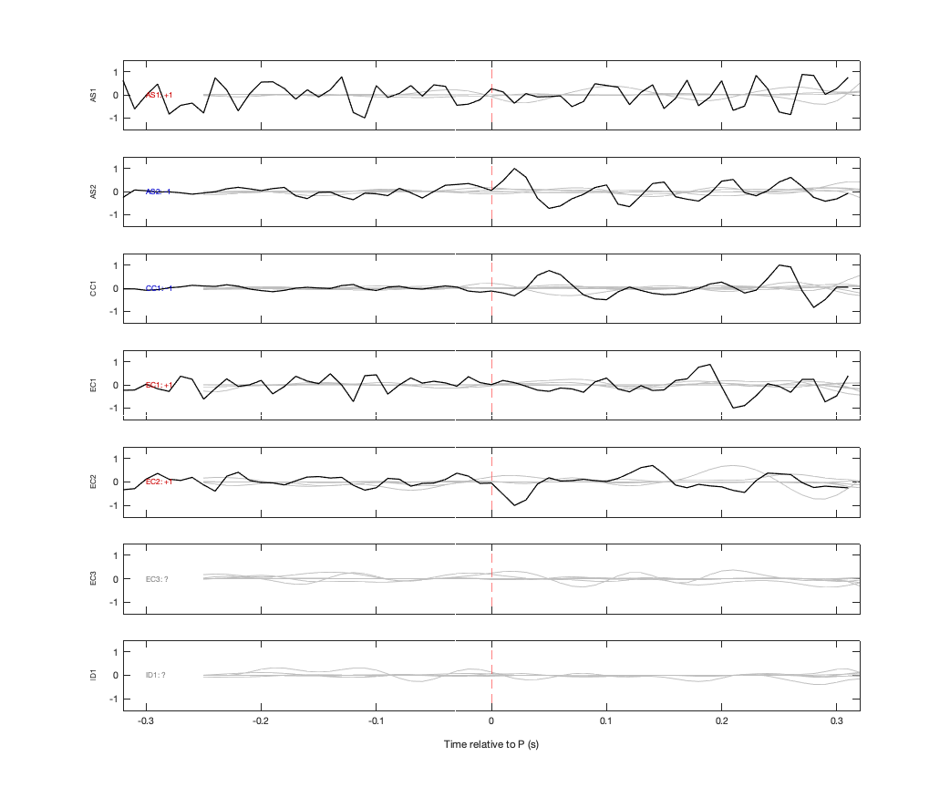 Waveforms