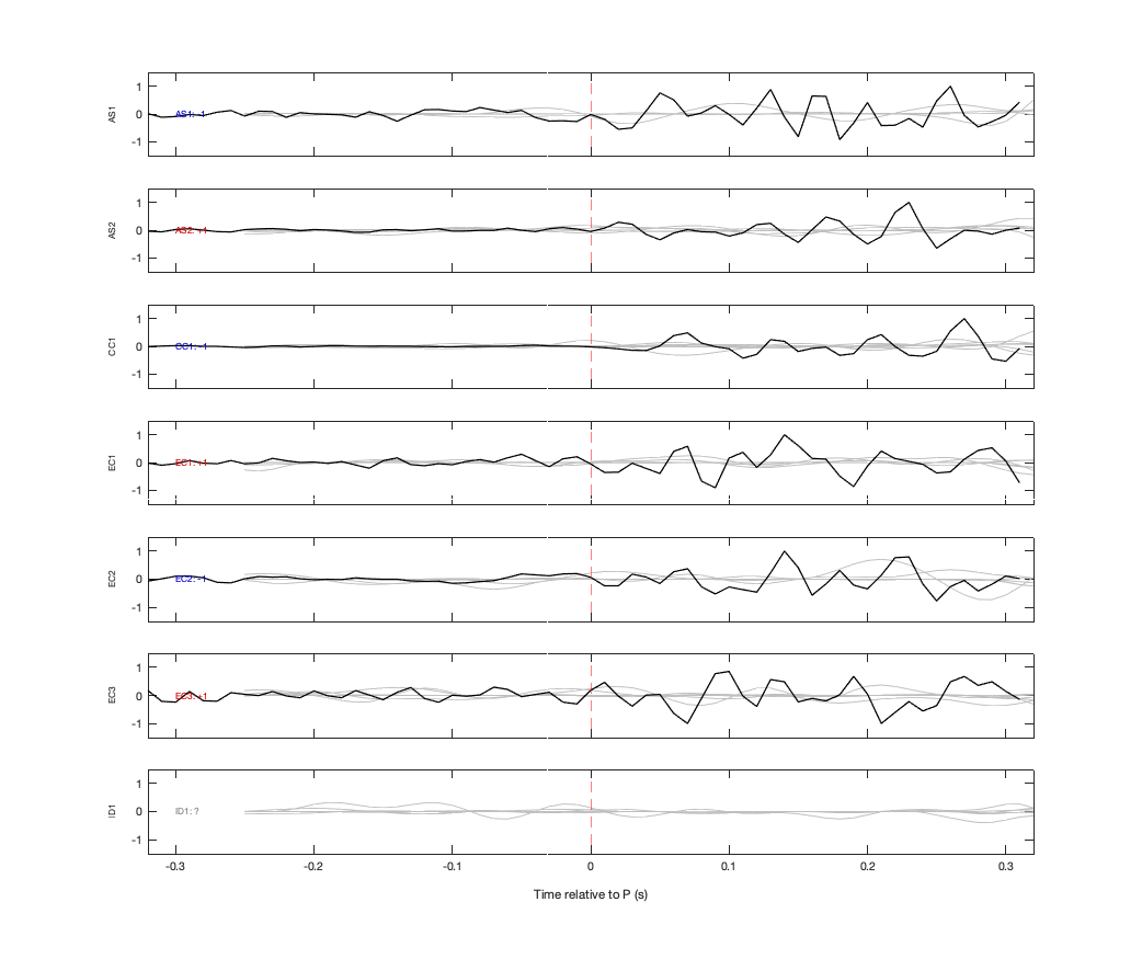 Waveforms