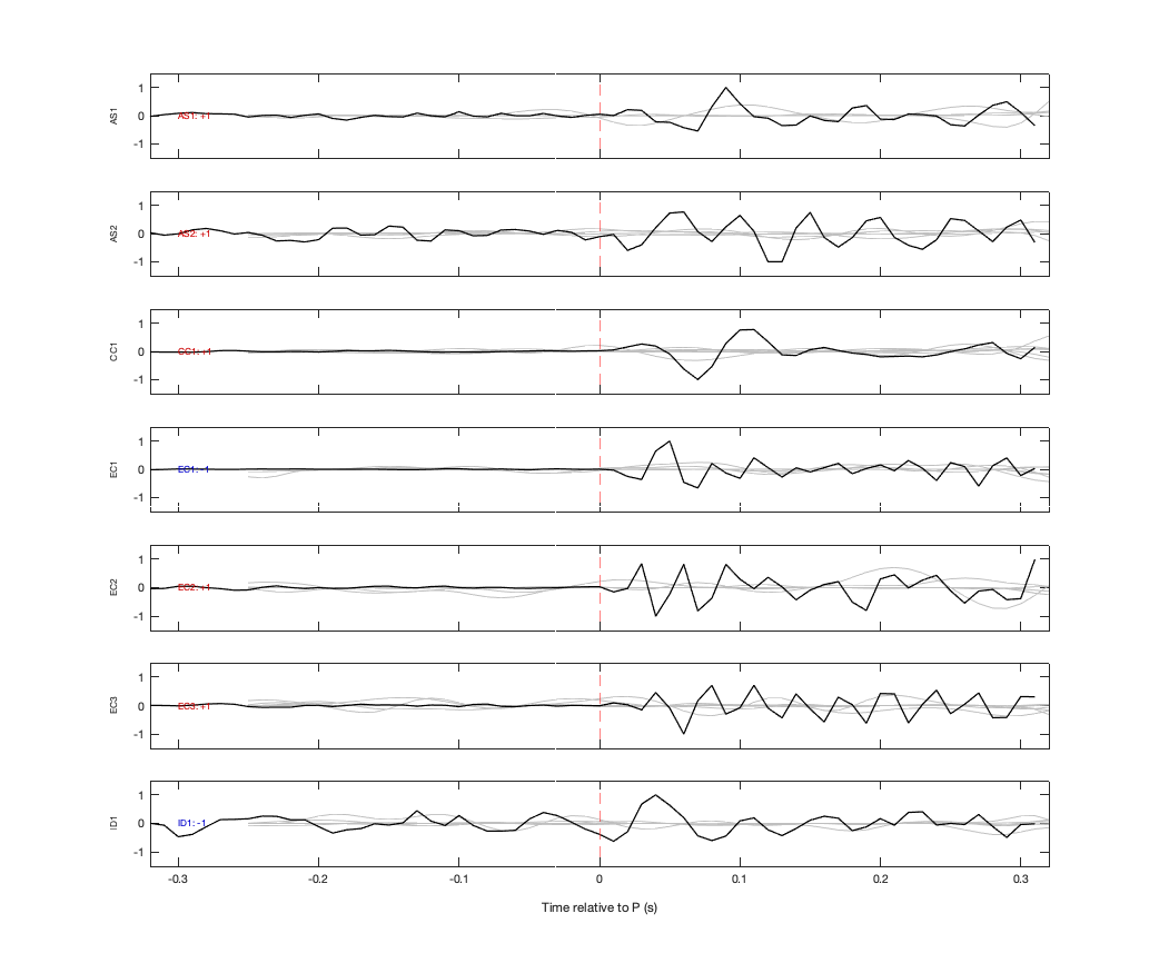 Waveforms