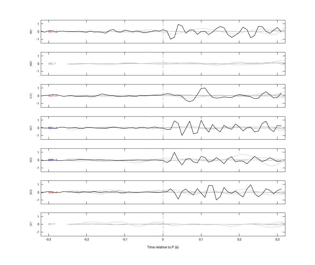 Waveforms