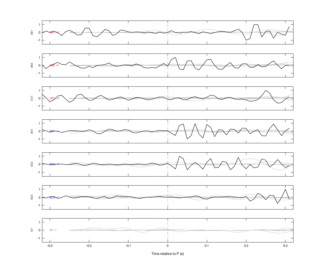 Waveforms