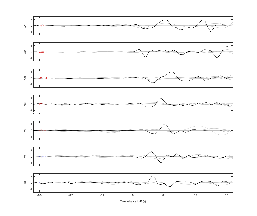 Waveforms