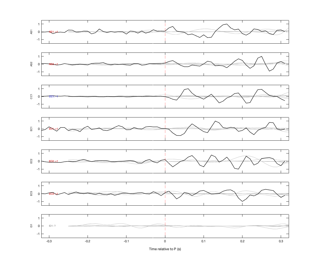 Waveforms
