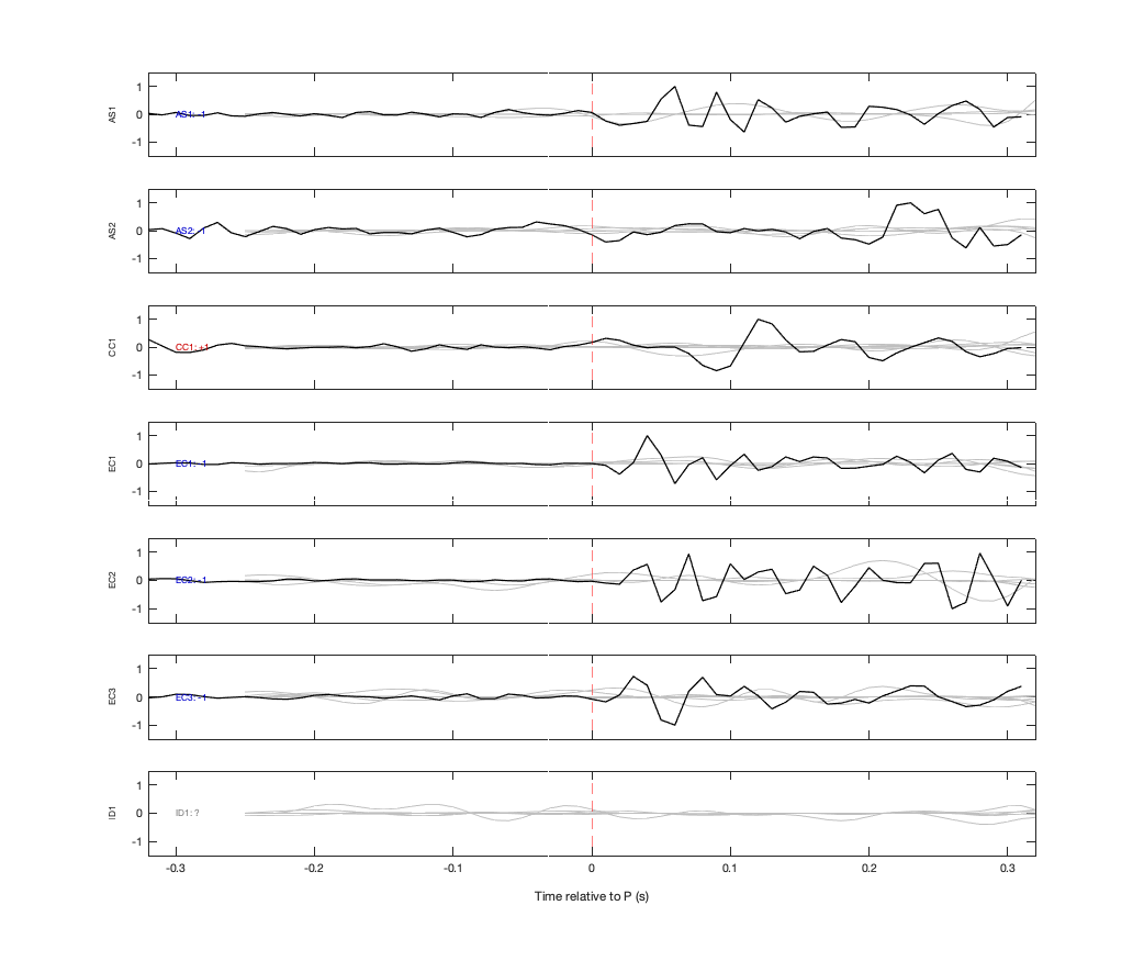 Waveforms