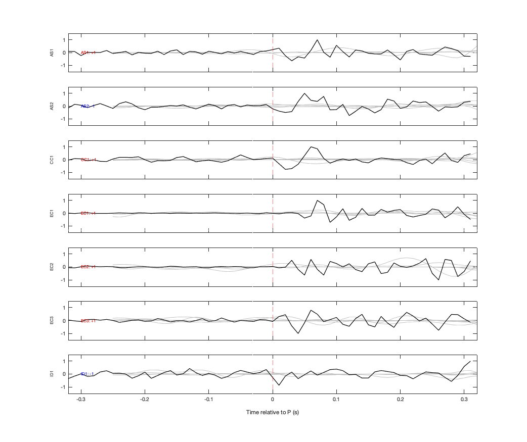 Waveforms