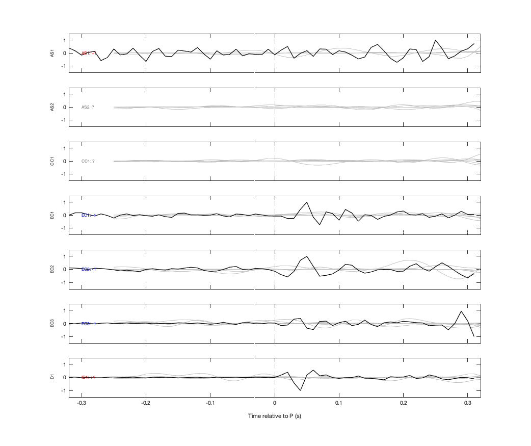 Waveforms