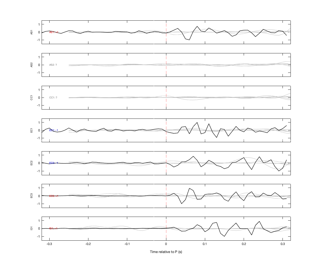 Waveforms