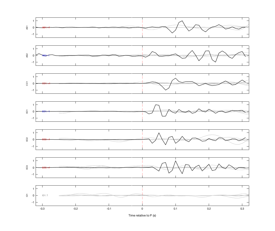 Waveforms