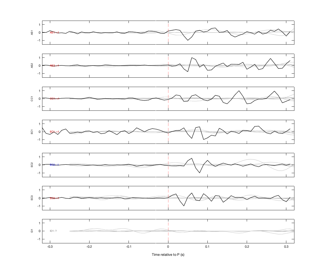 Waveforms