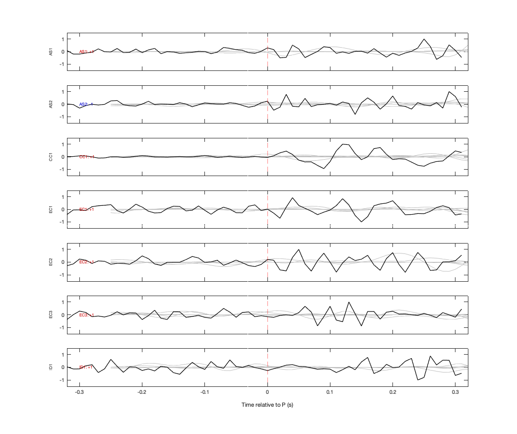Waveforms