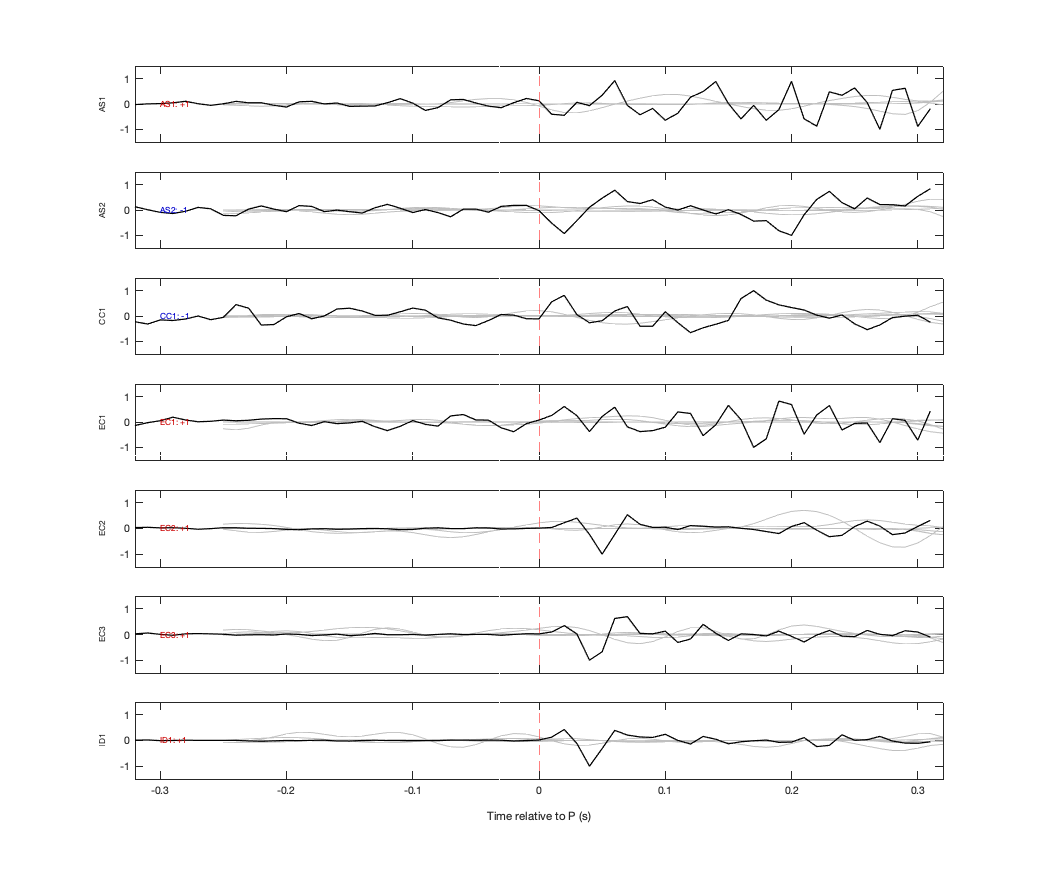 Waveforms