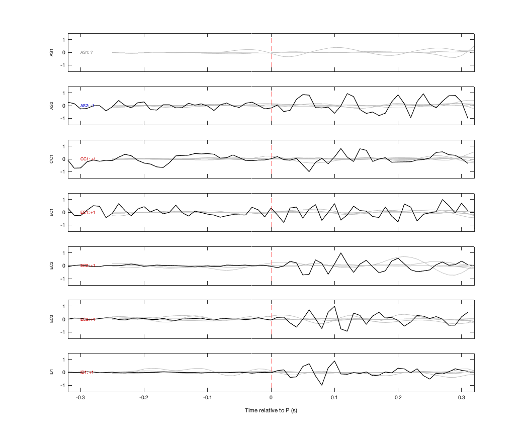 Waveforms