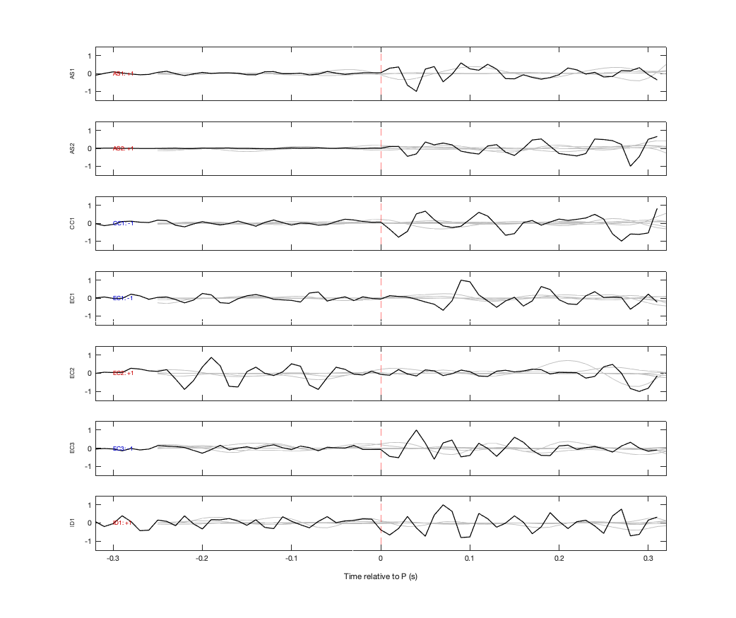 Waveforms