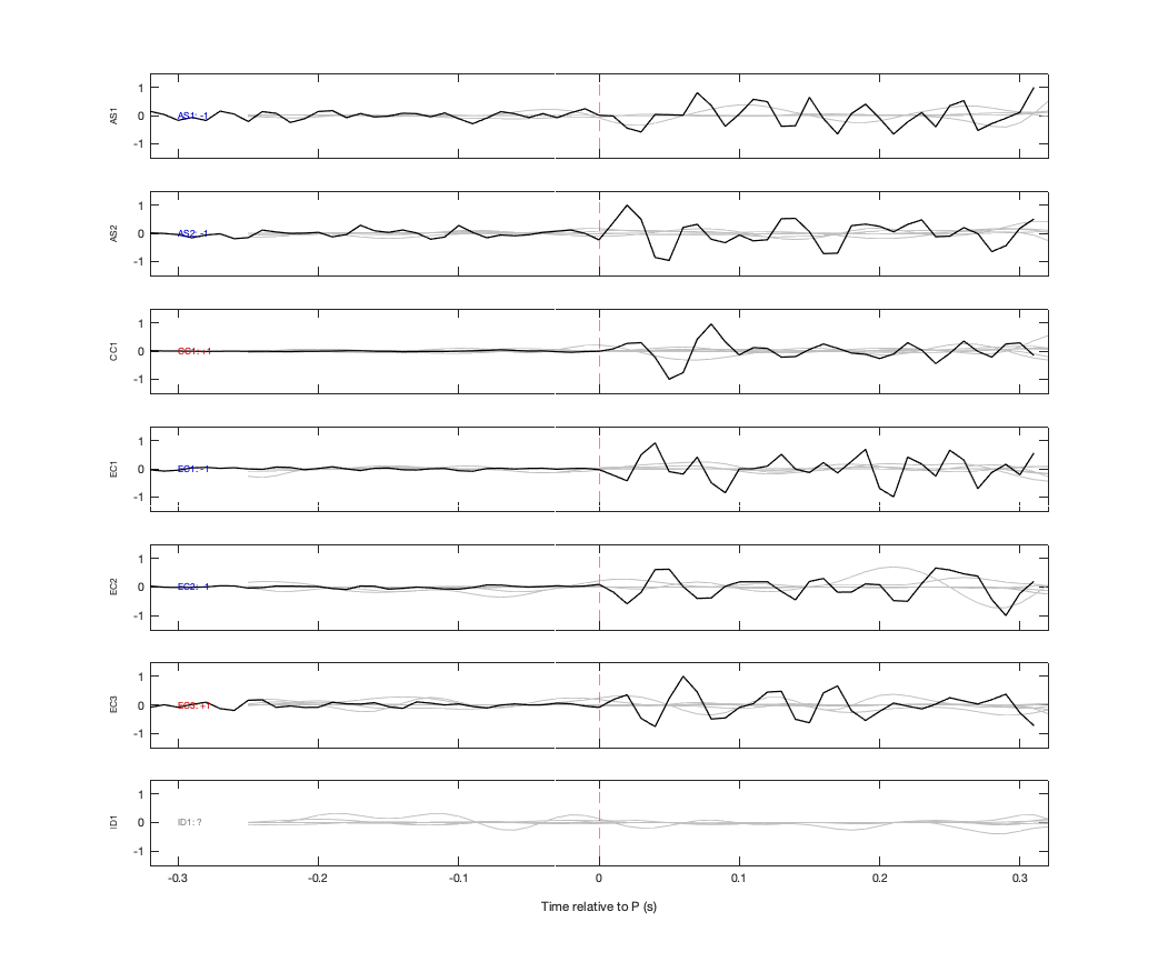 Waveforms