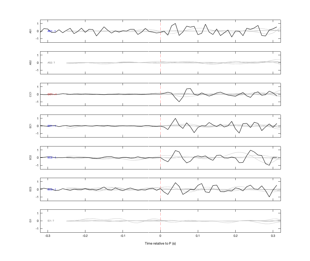 Waveforms