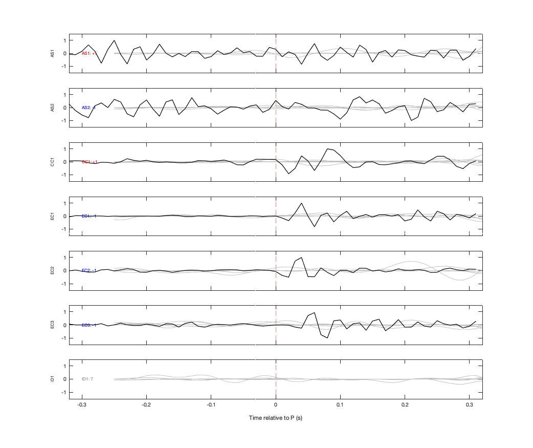 Waveforms