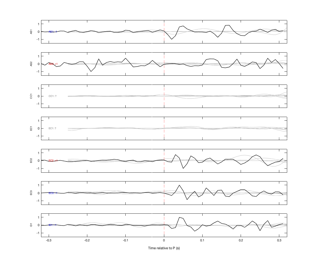Waveforms