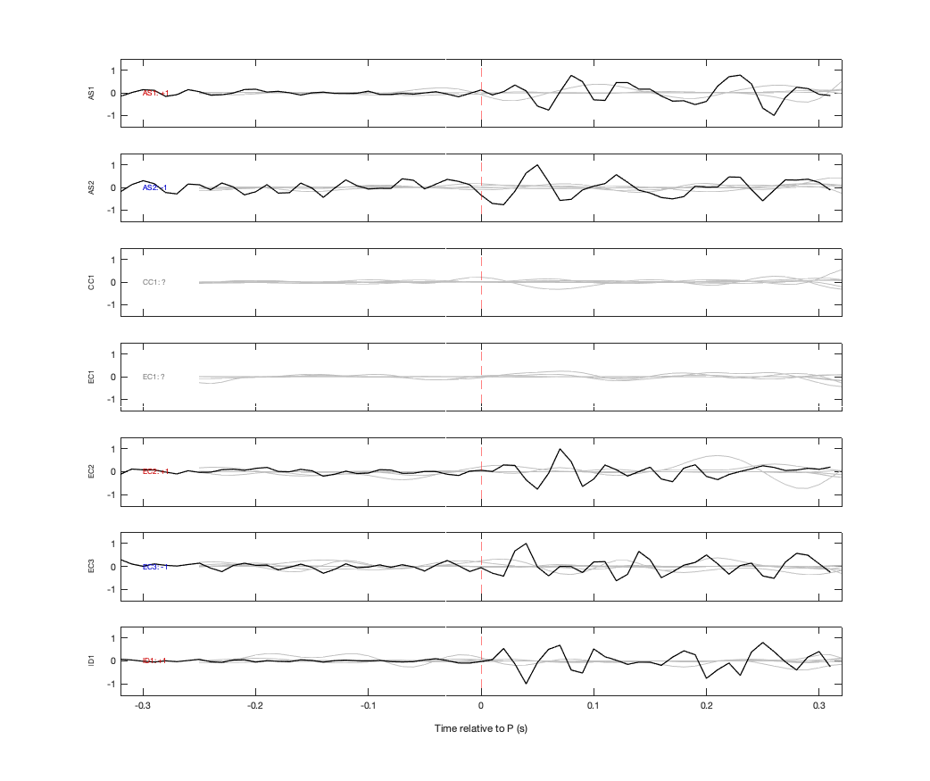 Waveforms