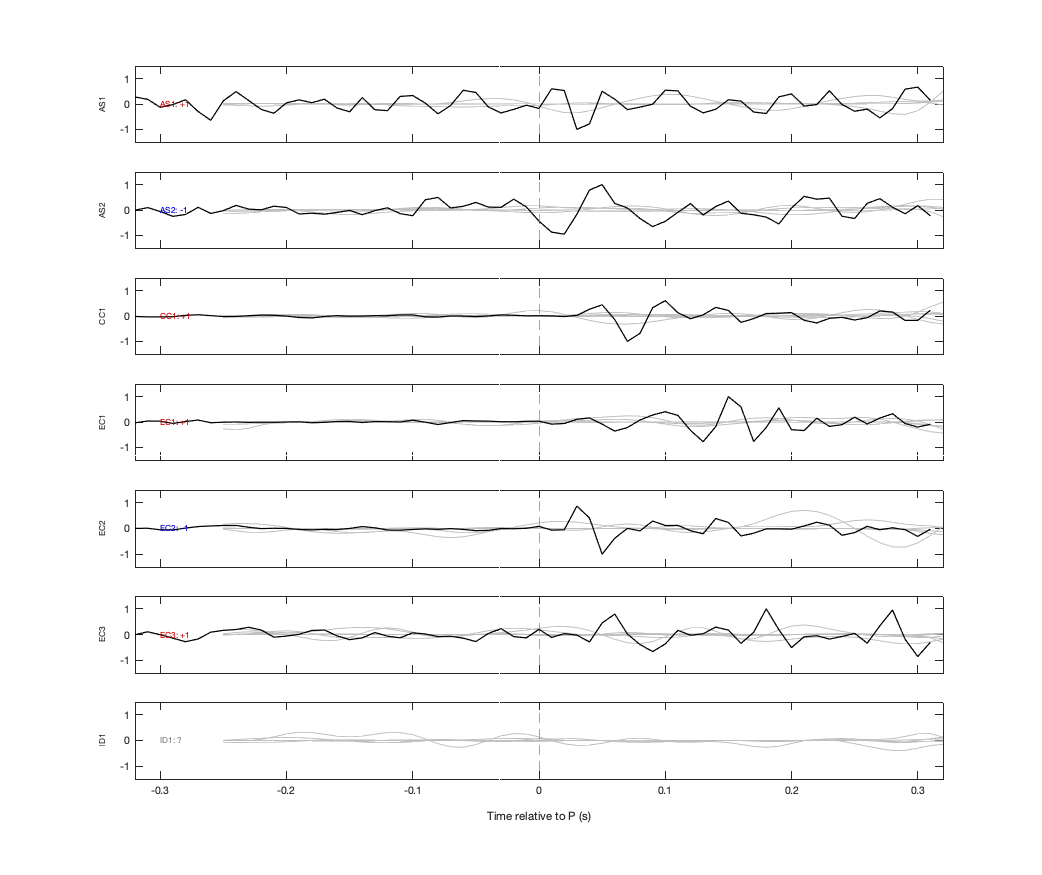 Waveforms
