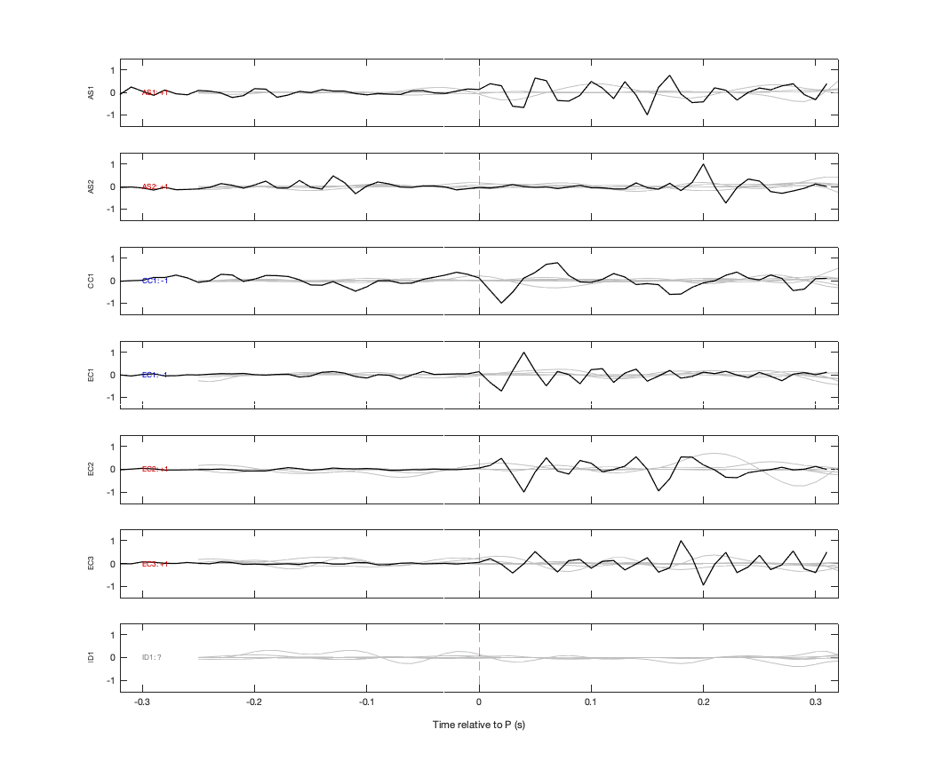 Waveforms