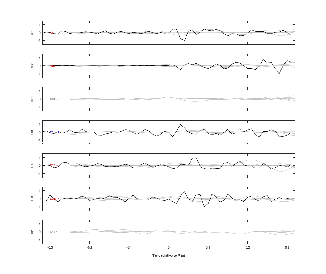 Waveforms