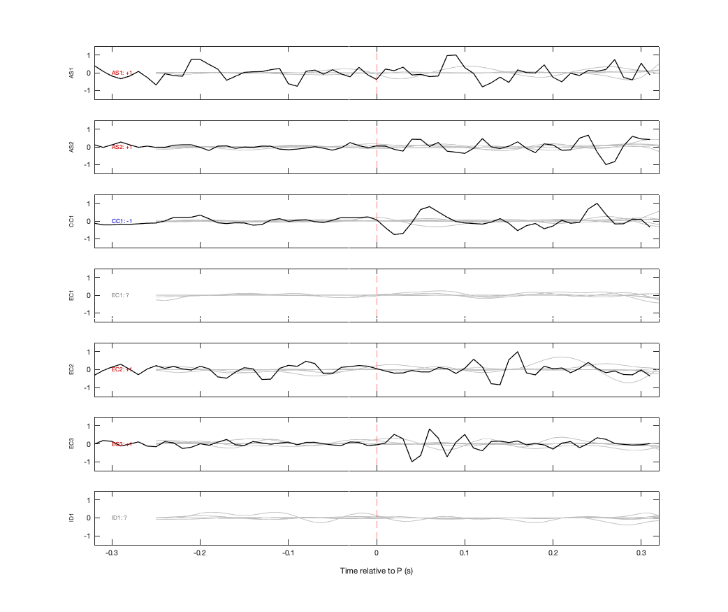 Waveforms