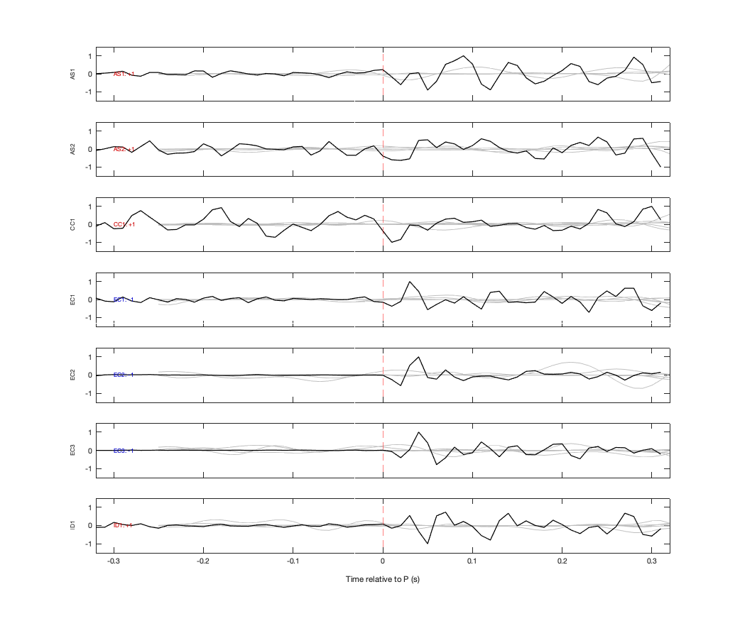 Waveforms