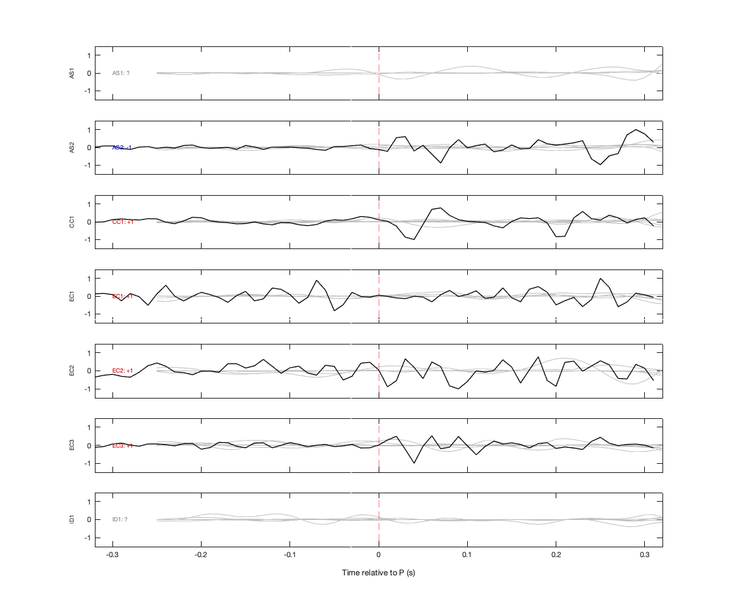 Waveforms