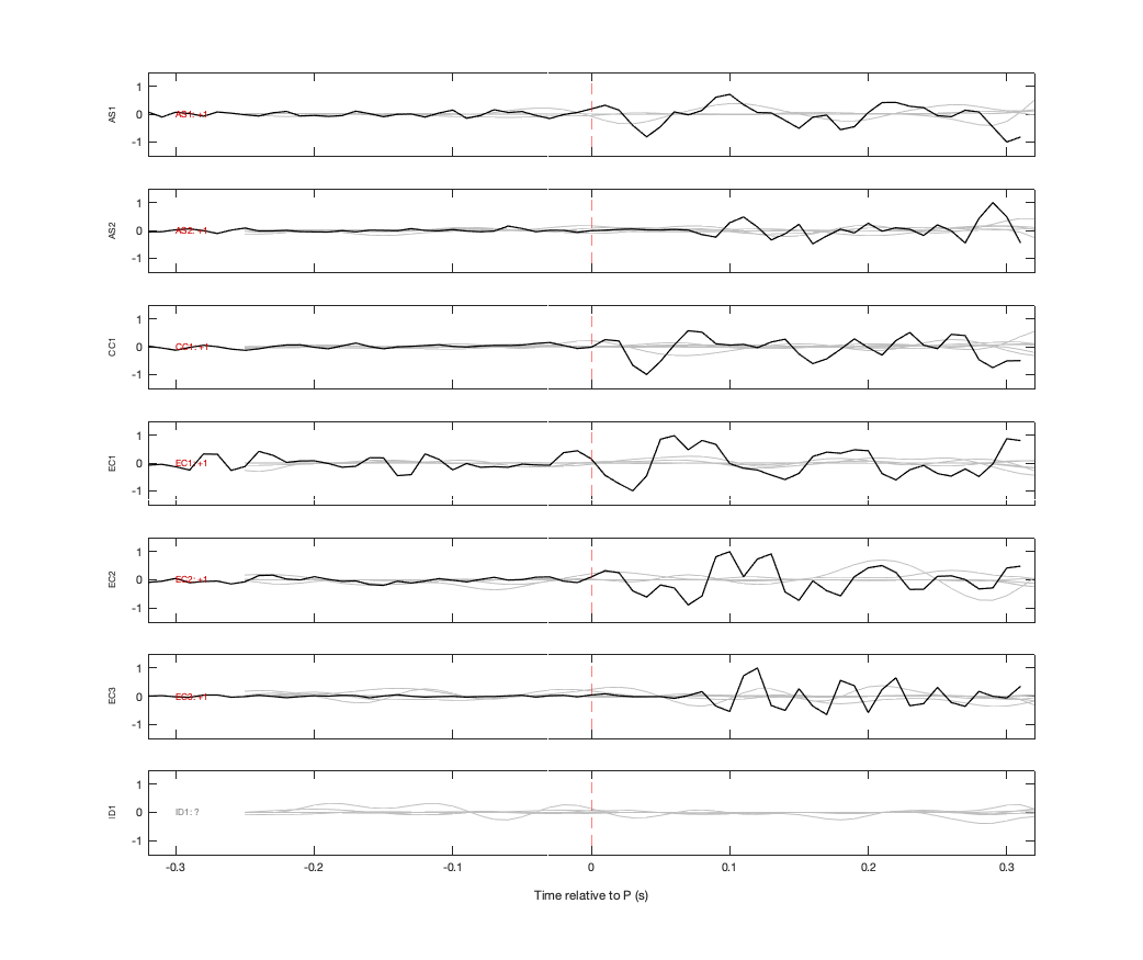 Waveforms