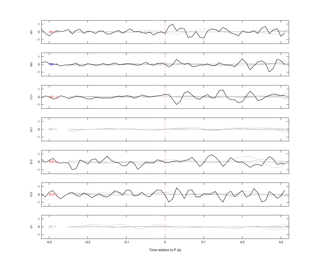 Waveforms