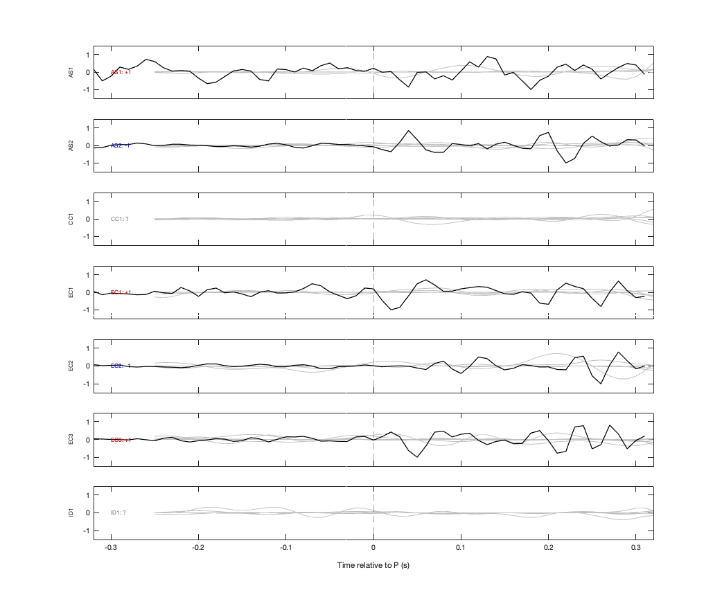 Waveforms