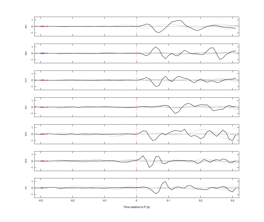 Waveforms