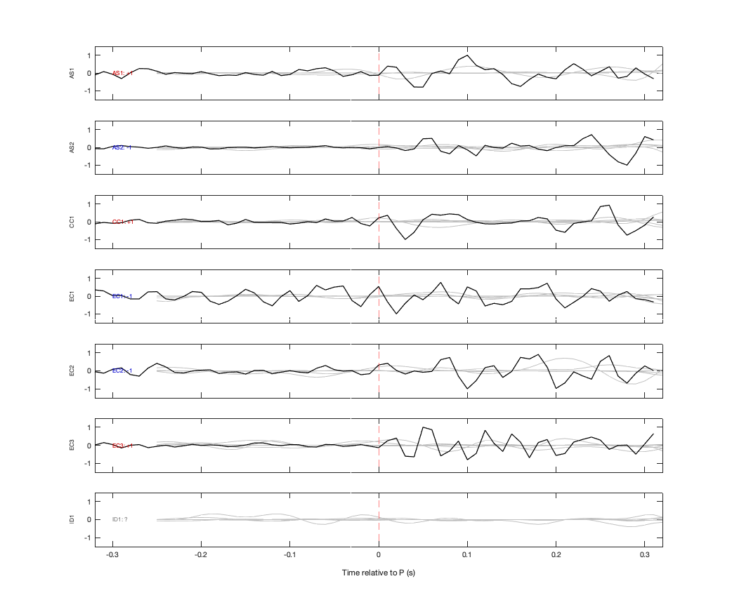 Waveforms