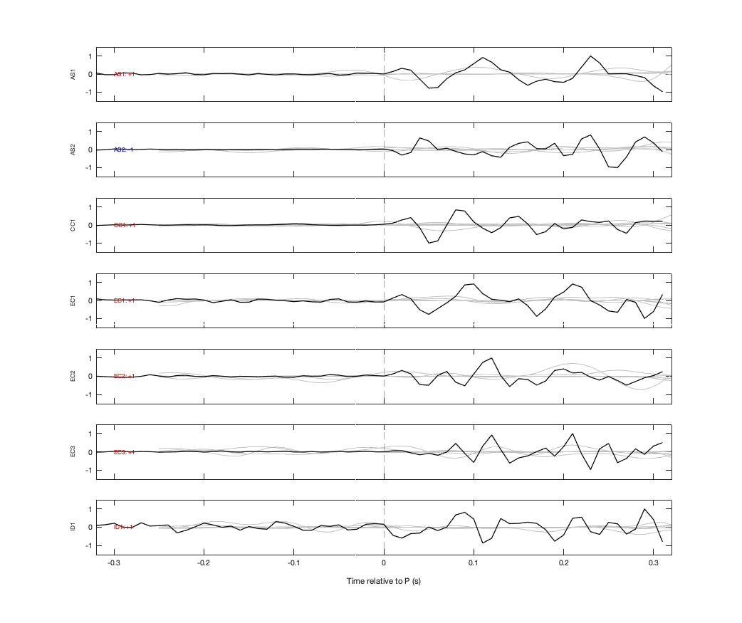 Waveforms