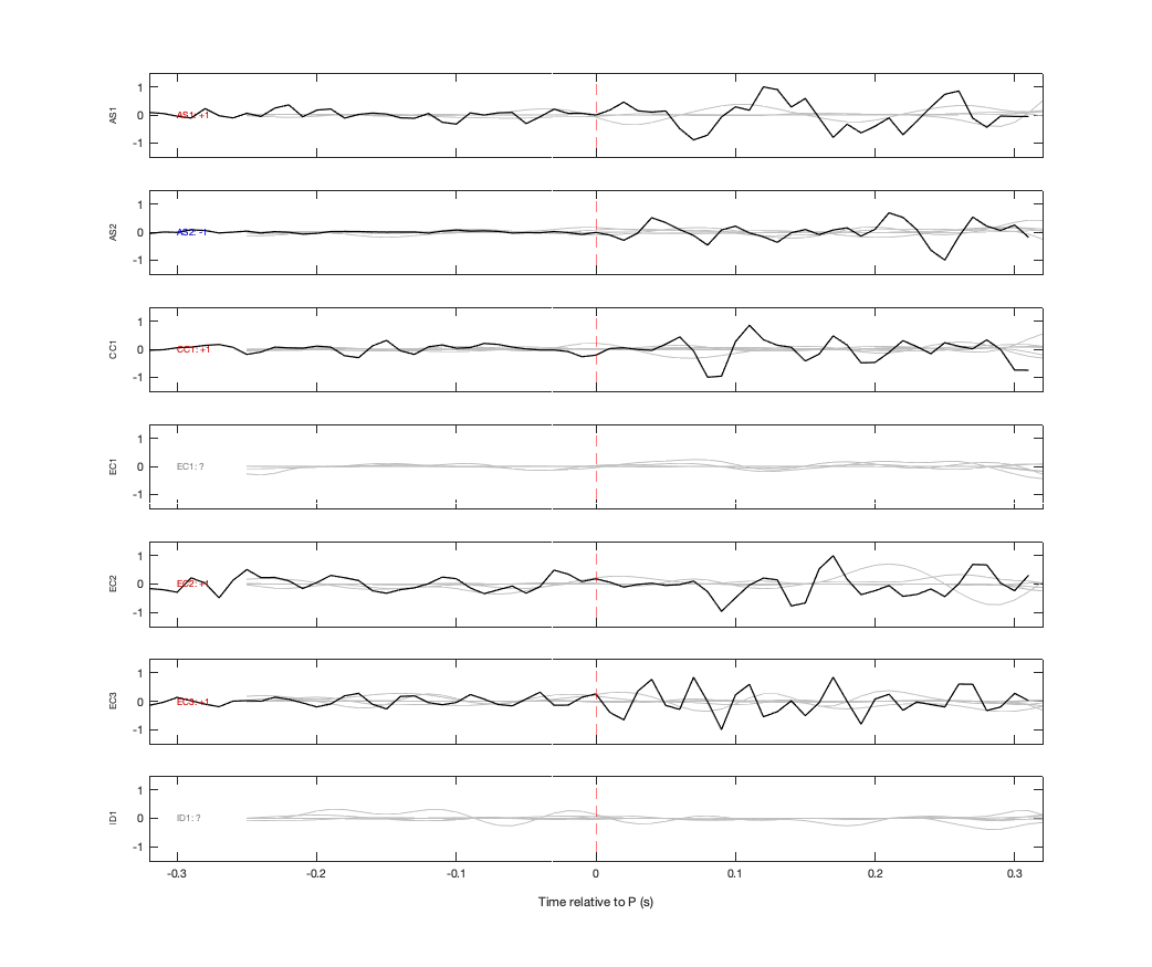 Waveforms