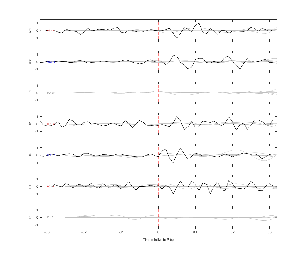 Waveforms