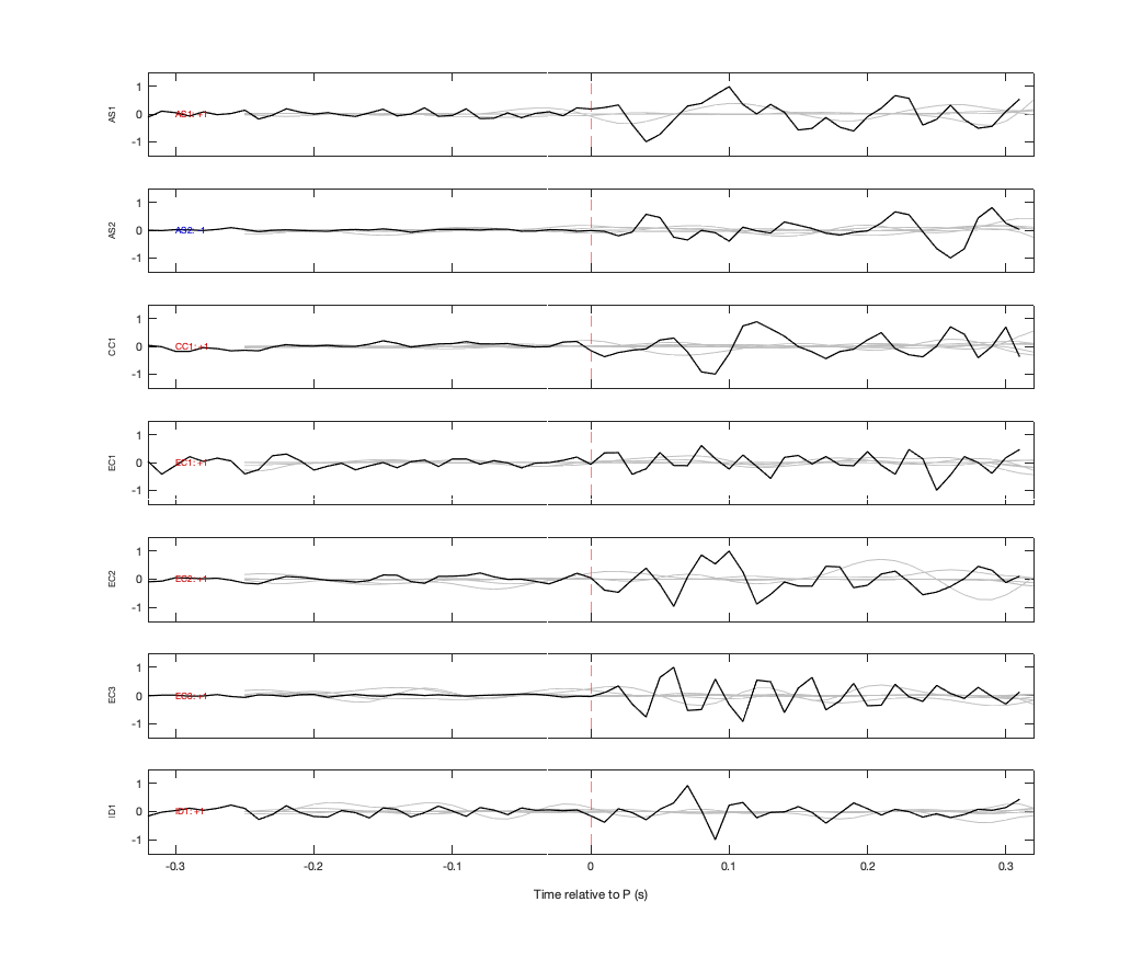 Waveforms
