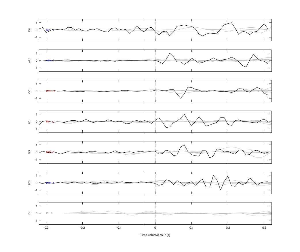 Waveforms