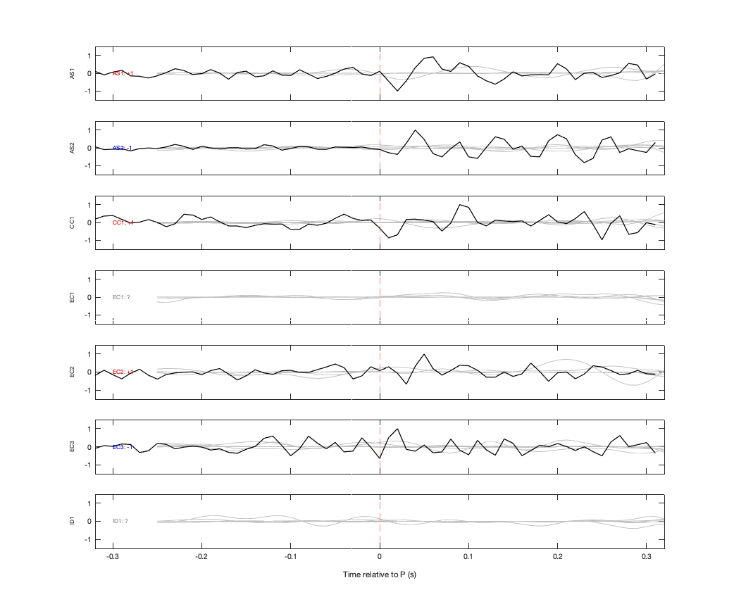Waveforms