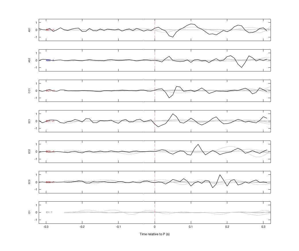 Waveforms