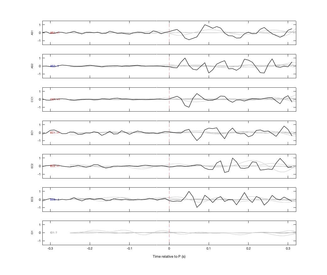 Waveforms