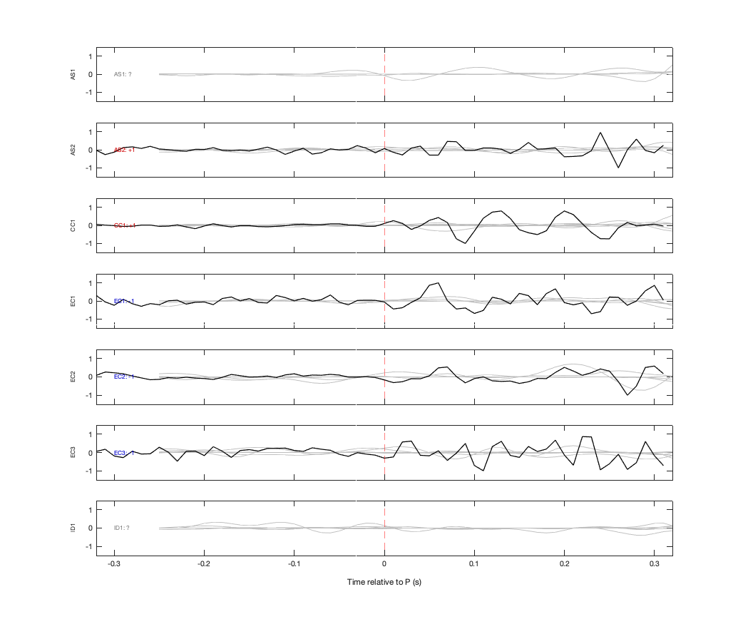 Waveforms