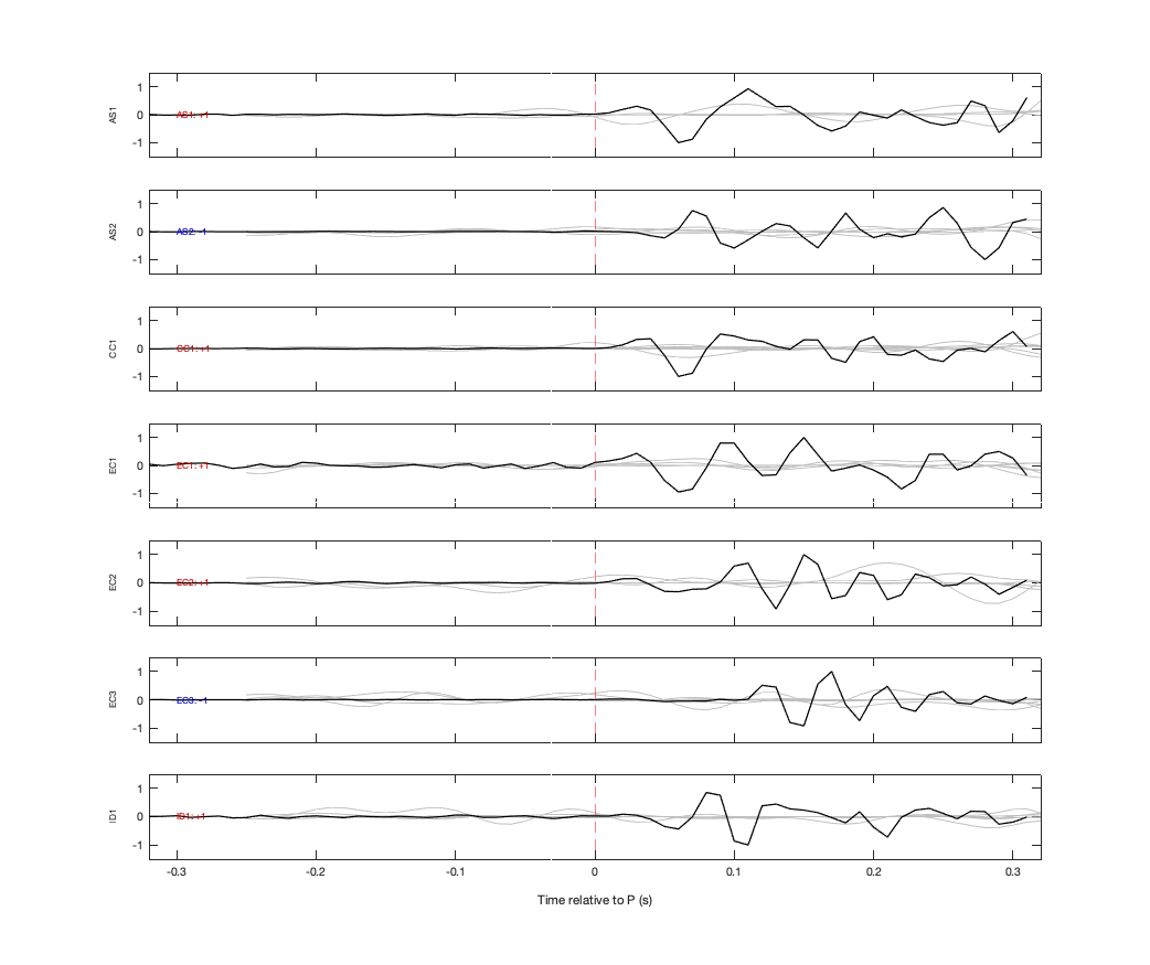 Waveforms