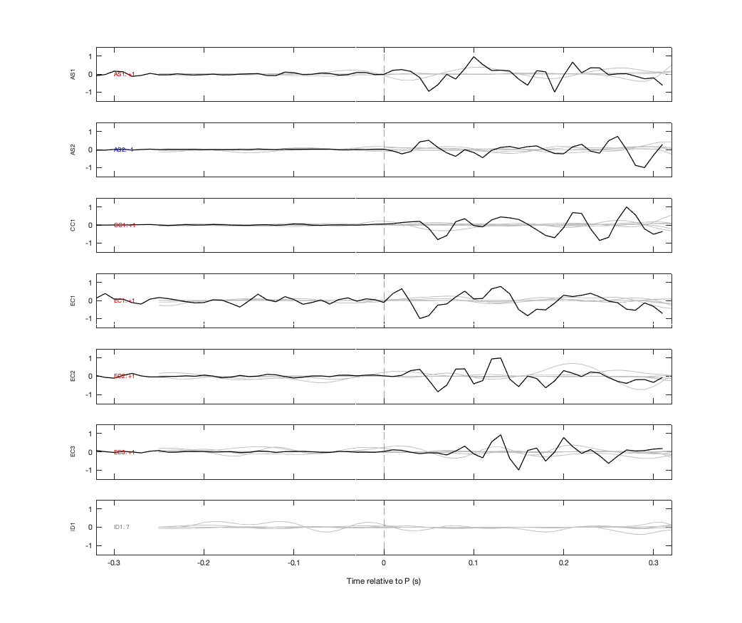 Waveforms