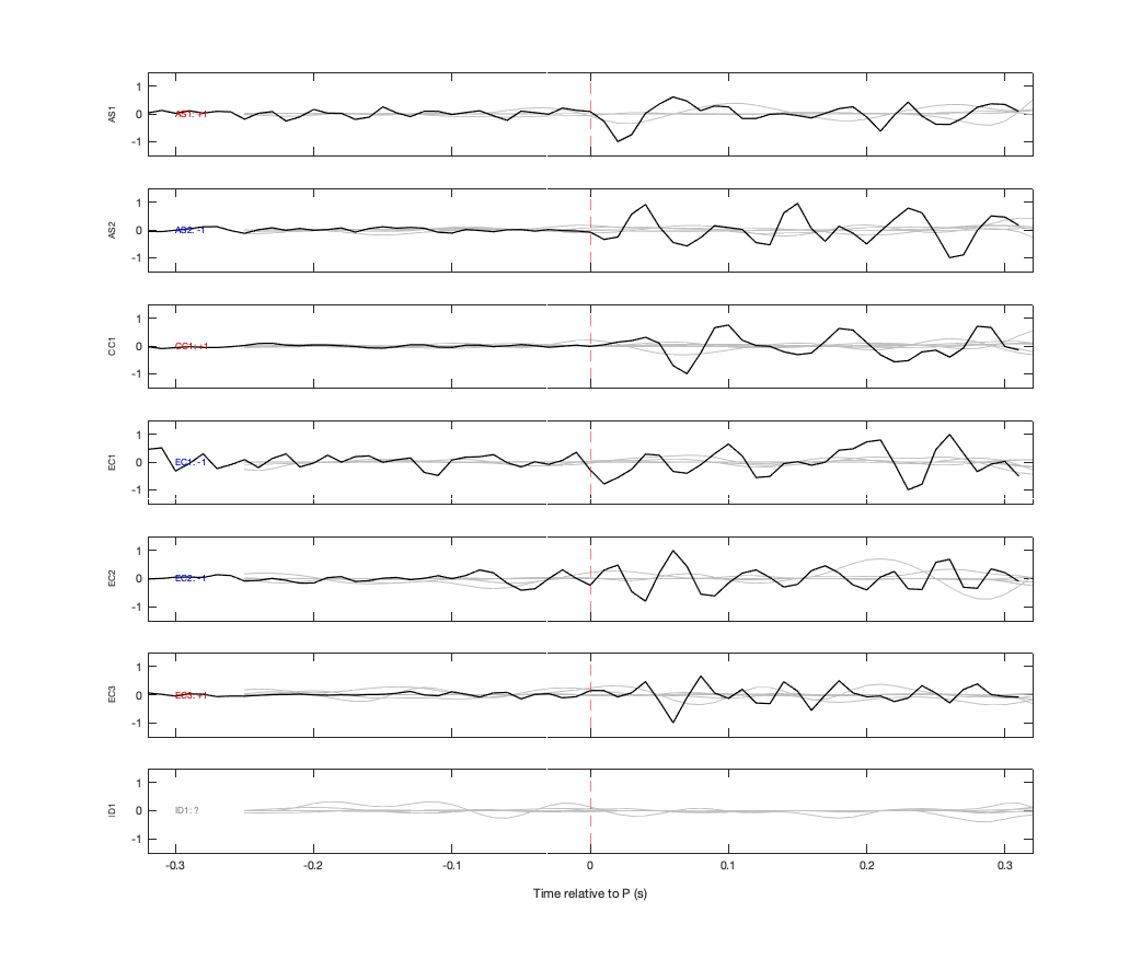 Waveforms