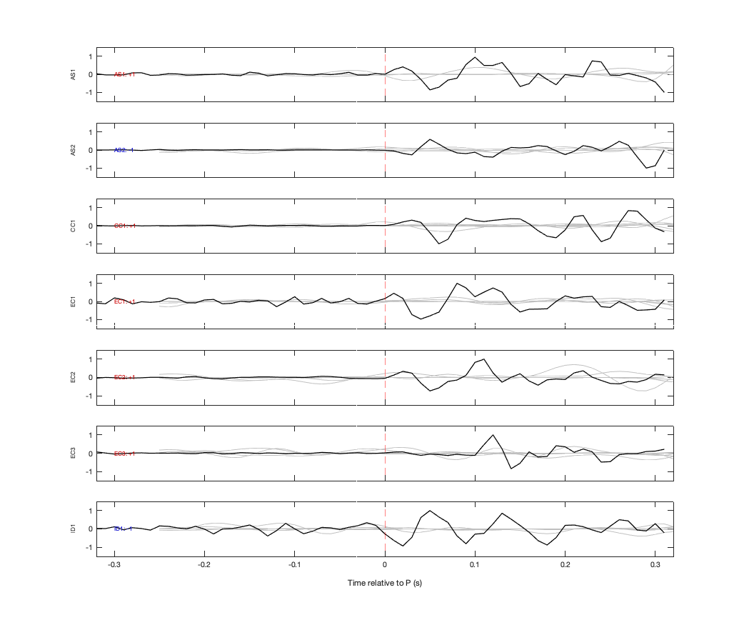 Waveforms