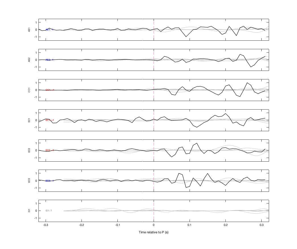 Waveforms