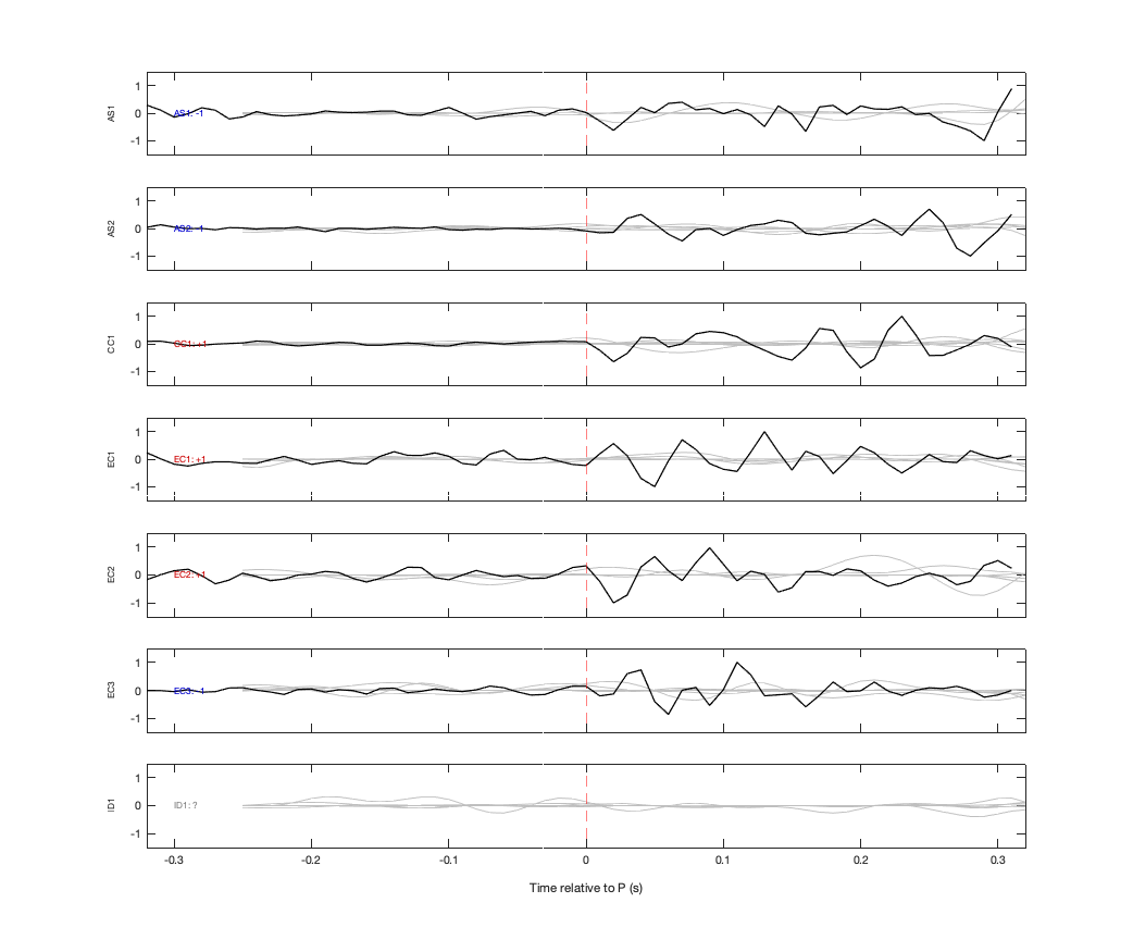 Waveforms